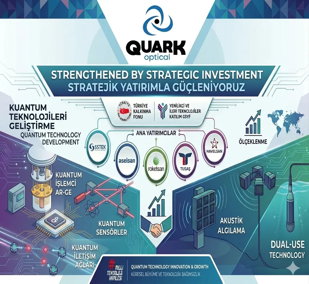 Building the Technologies of the Future with Türkiye Development Fund